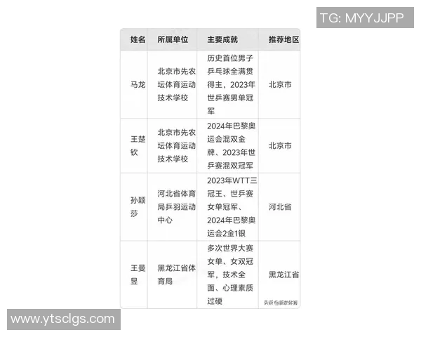 乒乓球心理素质评比揭晓武汉乒乓球队荣登第九位引发关注