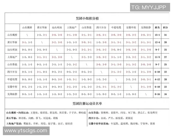 全国锦标赛最新积分榜揭晓北京乒乓球队以51分稳居第一名